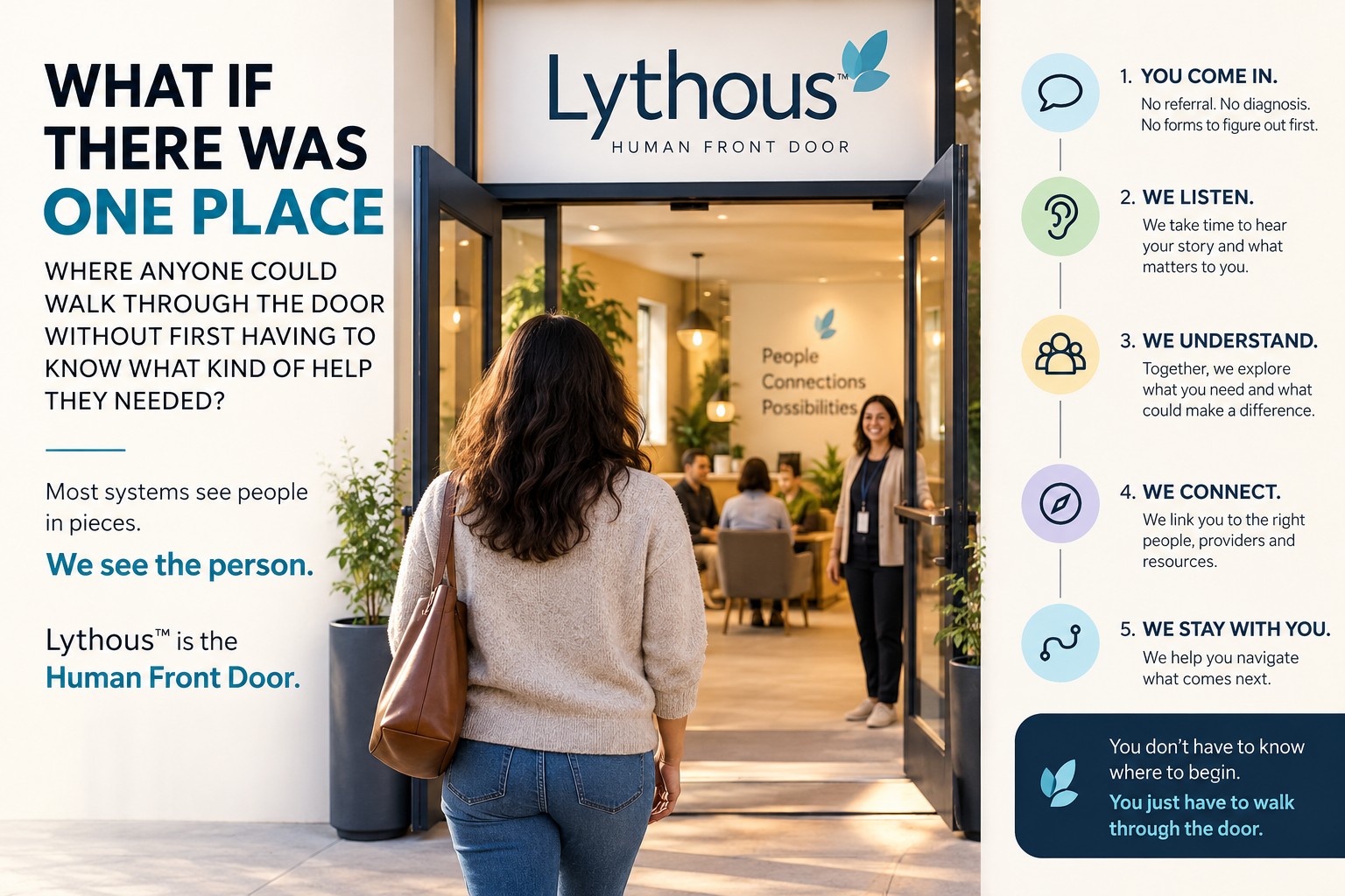 The Lythous Human Front Door: a woman enters open doors and is welcomed by a person inside. The experience begins with coming in, listening, understanding, connecting and staying with you.